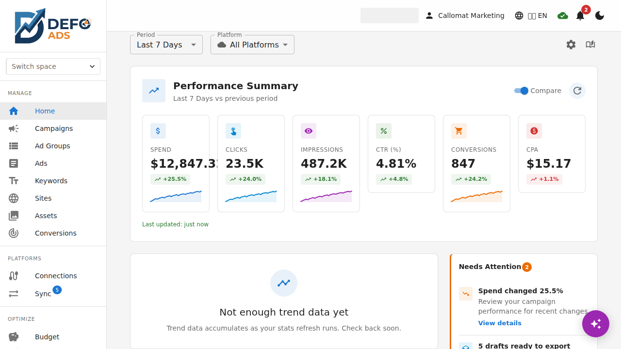 The analytics screen: four platforms side by side, one currency, one total